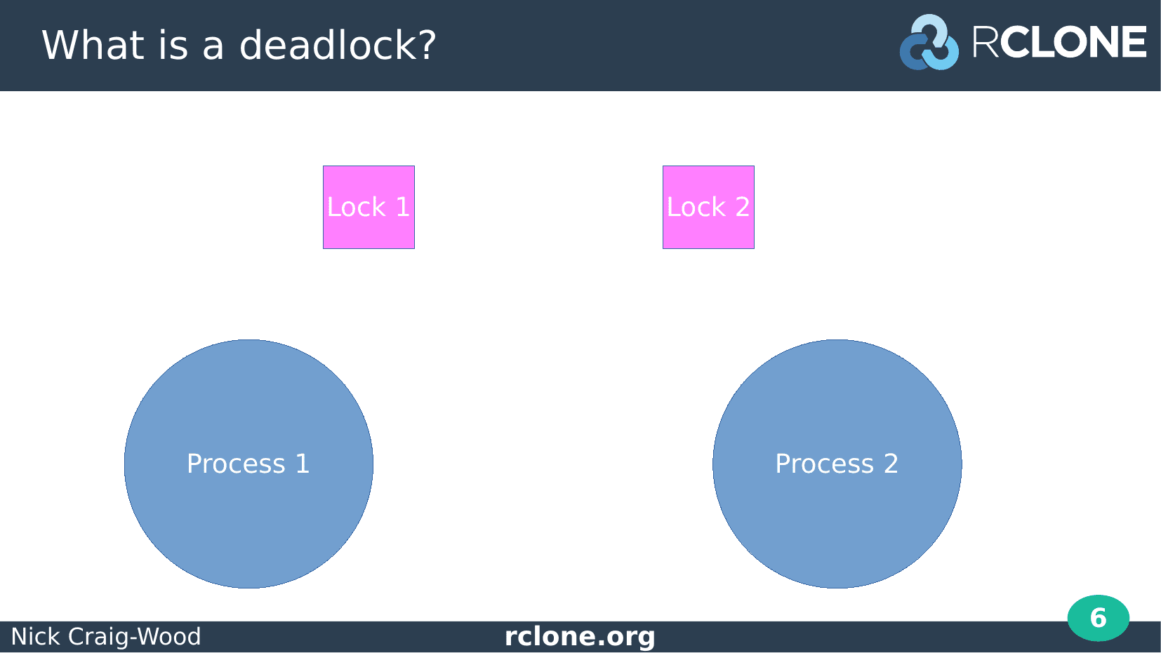 Slide: Deadlock diagram setup