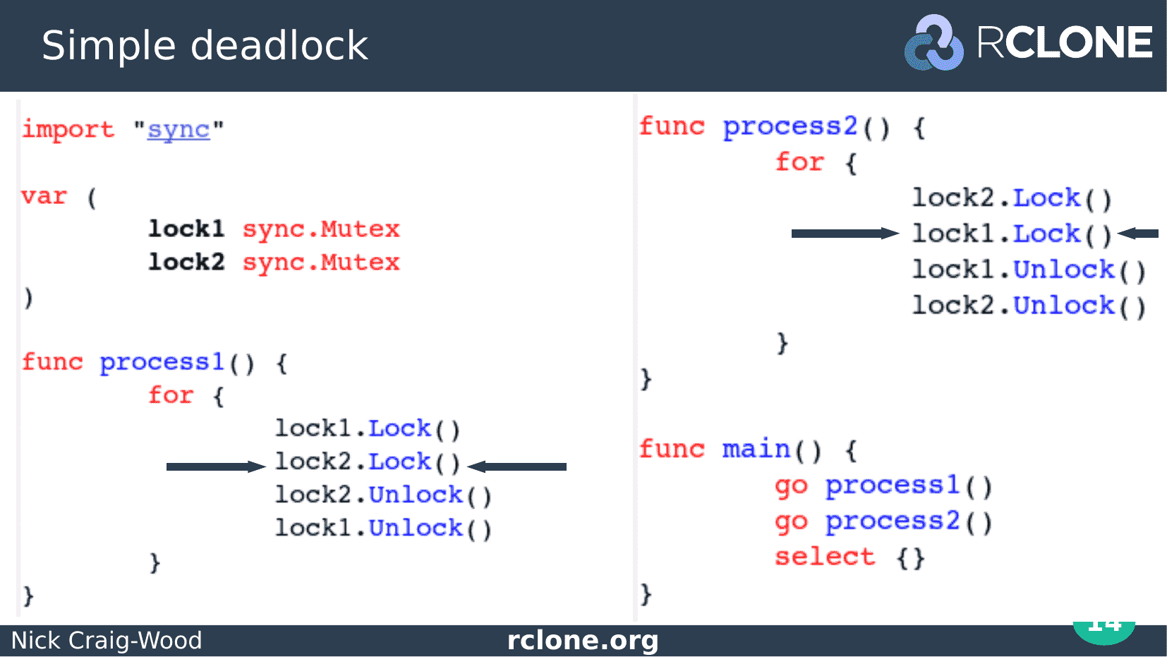 Slide: Annotated deadlock code