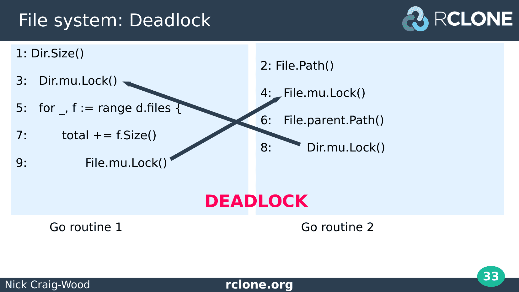 Slide: Deadlock timeline