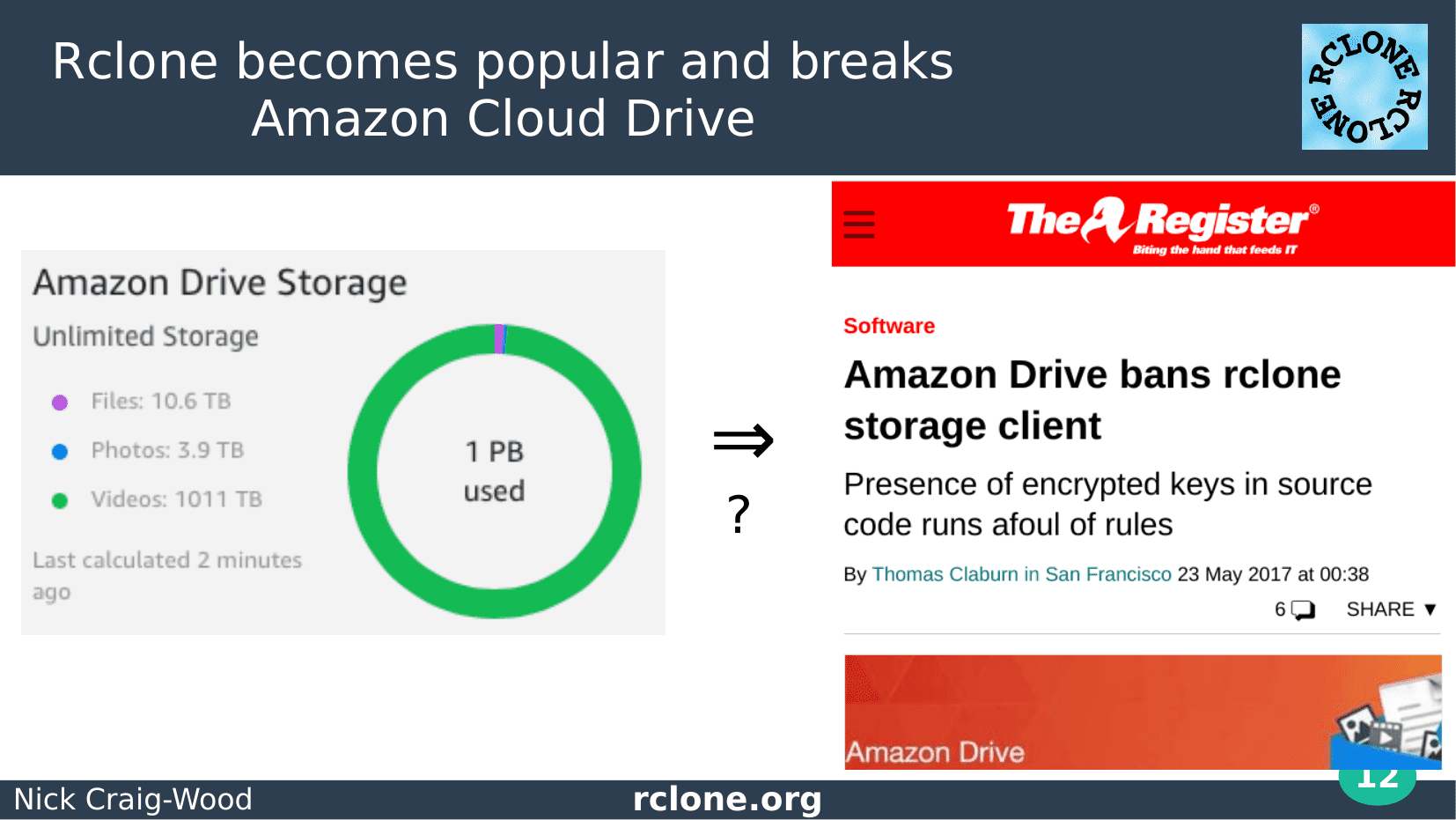 Slide: Amazon Drive incident