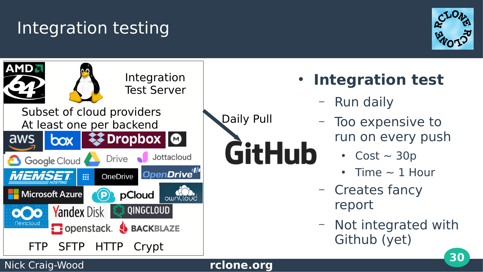 Slide: Integration tests