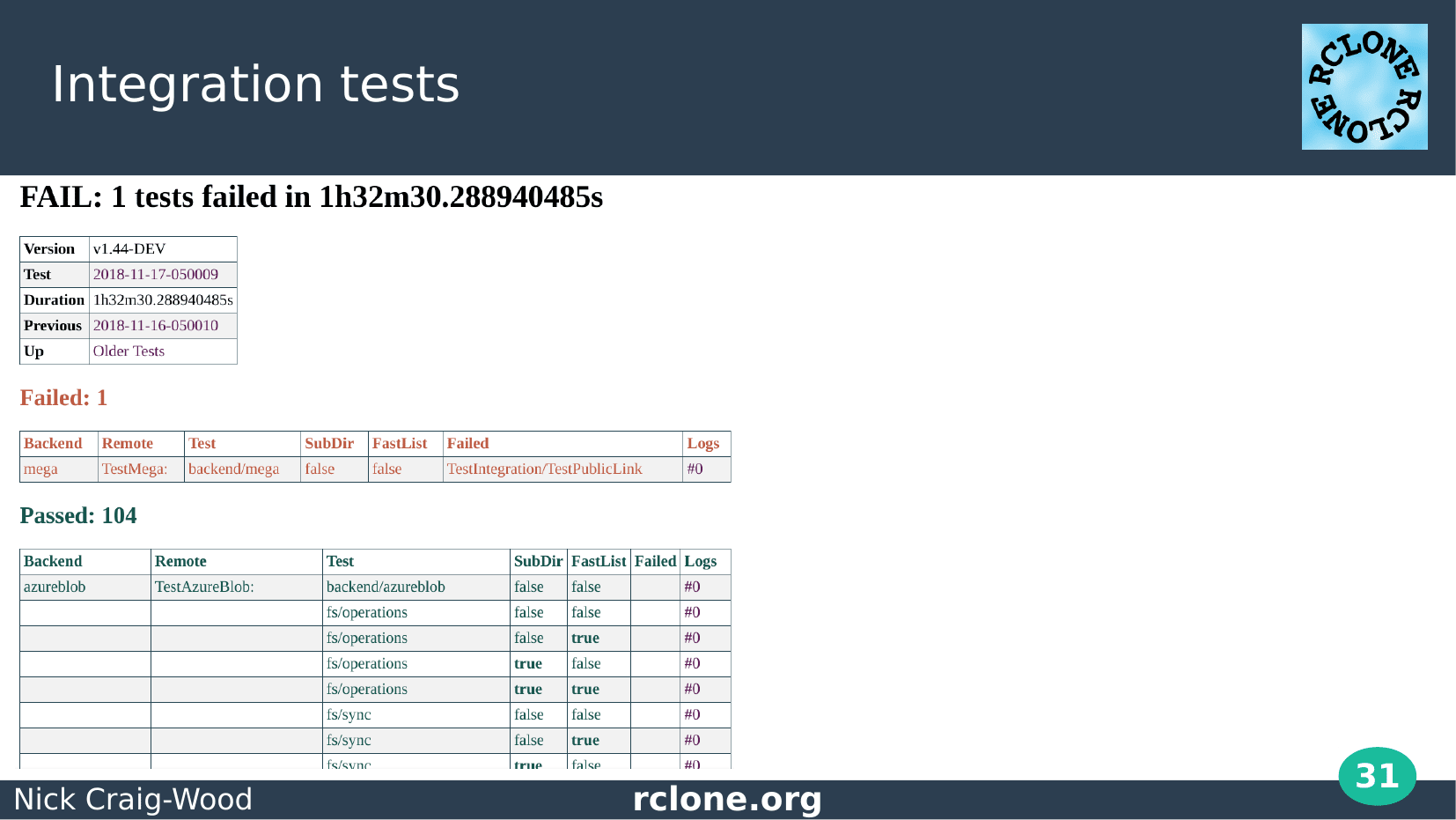 Slide: Test report