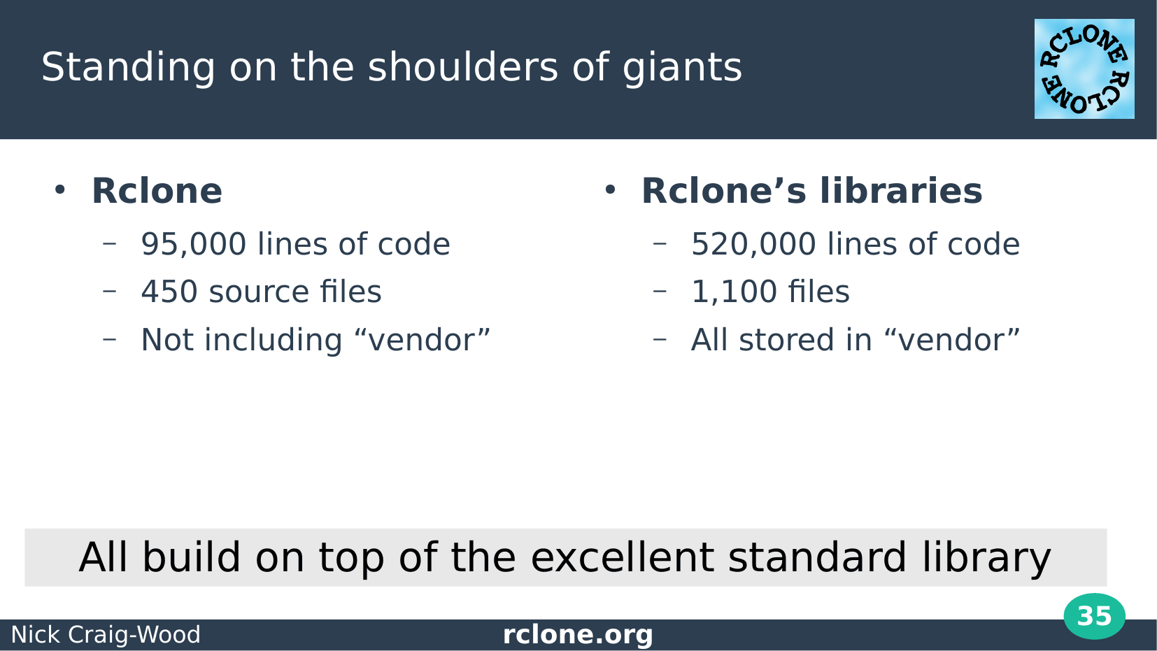 Slide: Code statistics