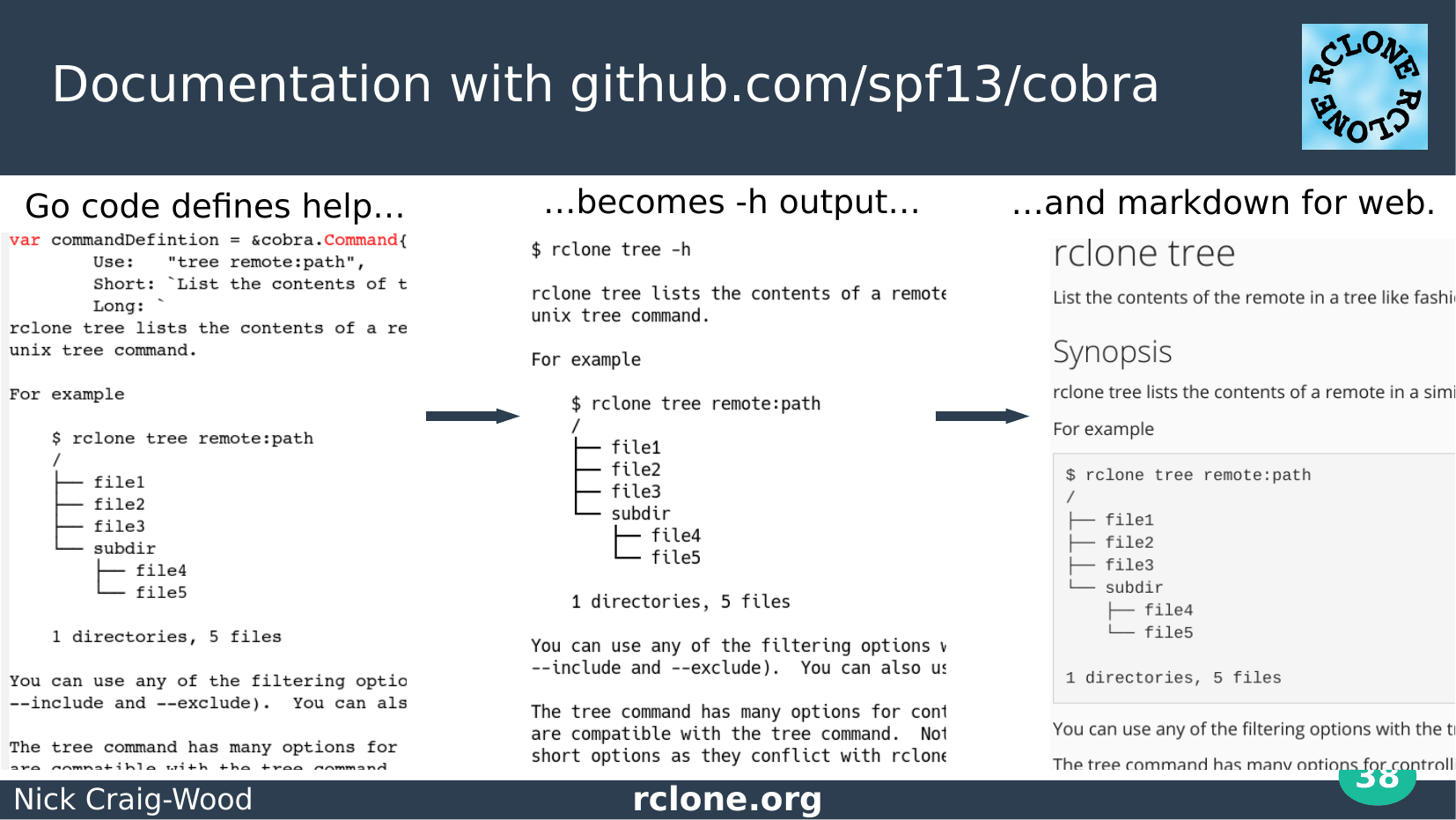 Slide: Cobra documentation